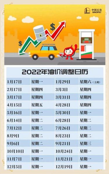 成品油价格走势分析_加油站如何盈利