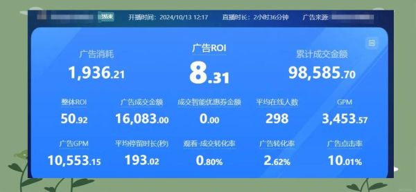 移动互联网广告效果怎么提升_广告投放ROI如何优化