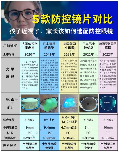 近视眼镜网上怎么配_网上配镜靠谱吗