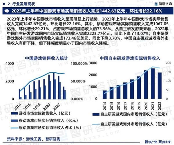 网络游戏未来发展趋势_2024年还能赚钱吗