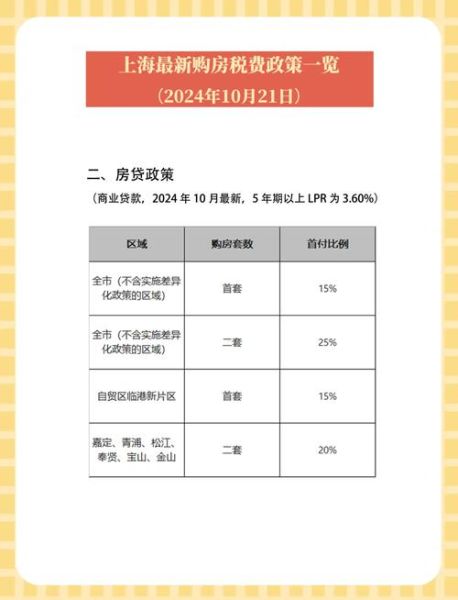 买房首付不够怎么办_2024最新房贷政策