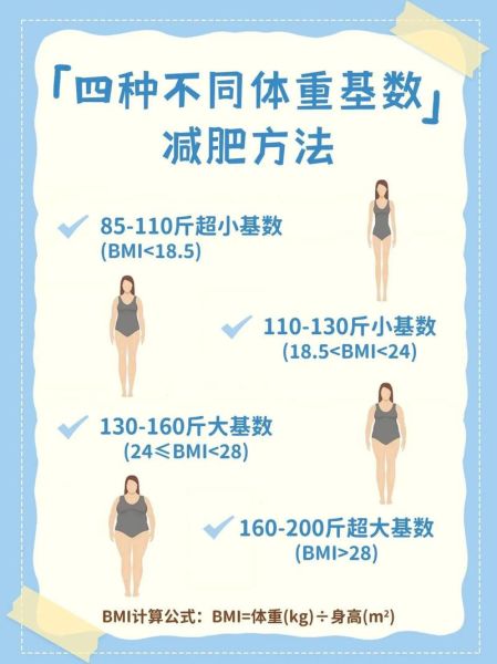 2017年减肥行业怎么样_最有效的减肥方法有哪些