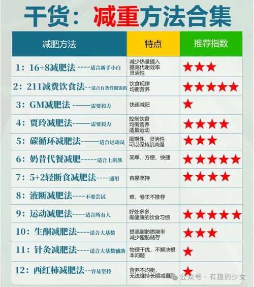 2017年减肥行业怎么样_最有效的减肥方法有哪些