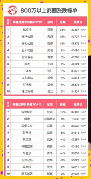 成都房价还会涨吗_成都买房最佳时机