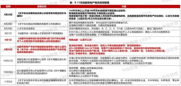 成都房价还会涨吗_成都买房最佳时机