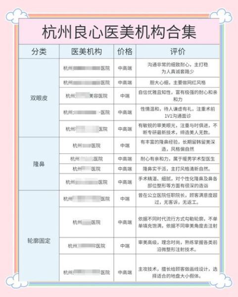 美容院怎么选_医美项目靠谱吗