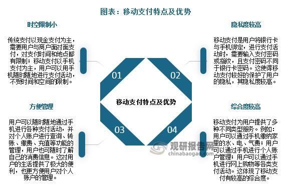 移动支付安全吗_未来发展前景如何