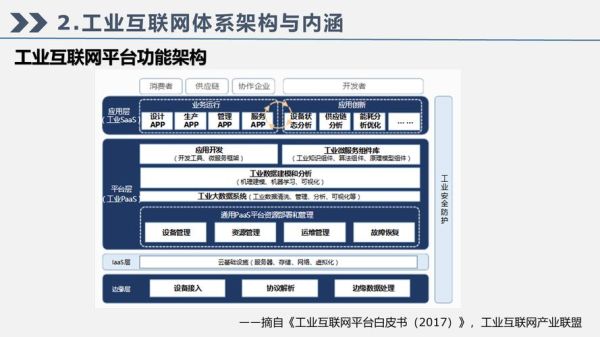 工业互联网平台怎么选_实施难点有哪些