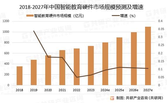 智能硬件行业发展趋势_2024年值得投资吗