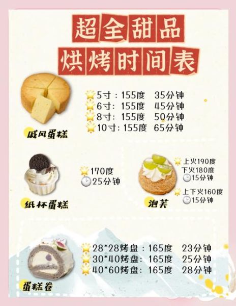 家用烤箱烤面包温度和时间_新手第一次做面包要注意什么