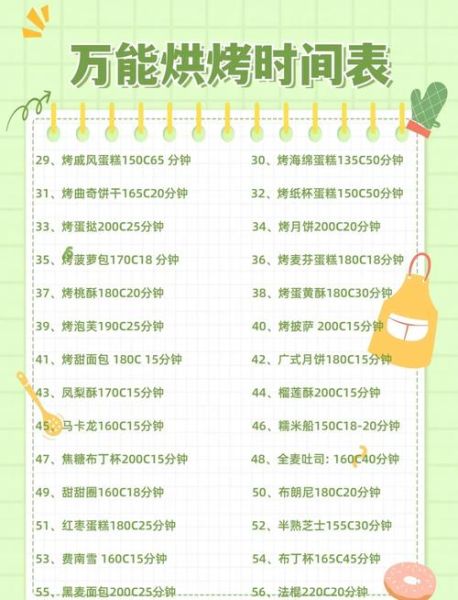 家用烤箱烤面包温度和时间_新手第一次做面包要注意什么