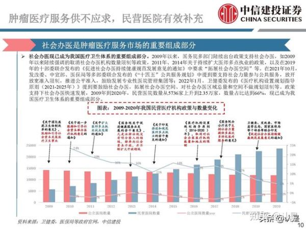 医疗行业市场前景如何_民营医院如何盈利