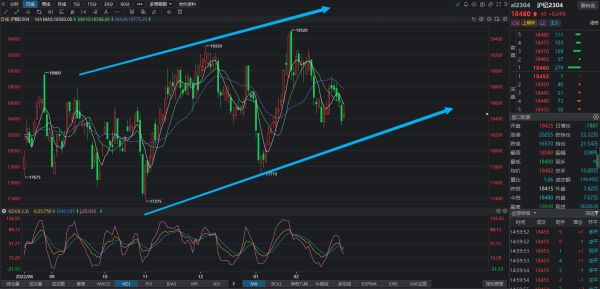 铝价未来走势预测_铝行业投资机会在哪