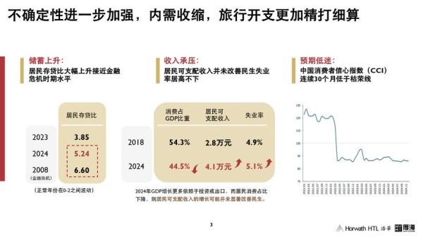 中国经济型酒店市场现状_未来五年还能赚钱吗