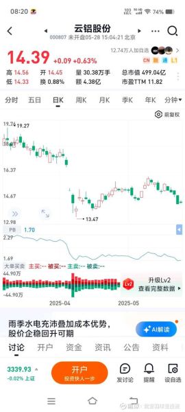 铝价未来走势预测_铝行业投资机会在哪