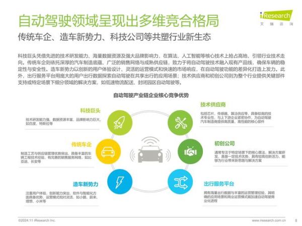 互联网汽车发展趋势_自动驾驶安全吗