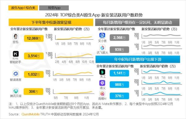 中国互联网公司用户量排名_2024最新数据