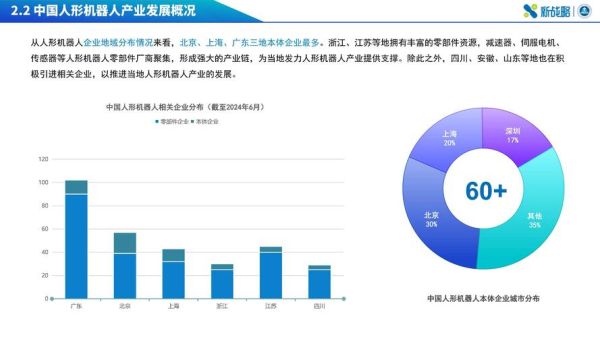 工业机器人行业前景如何_2024年市场增长点在哪