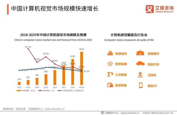 工业机器人行业前景如何_2024年市场增长点在哪