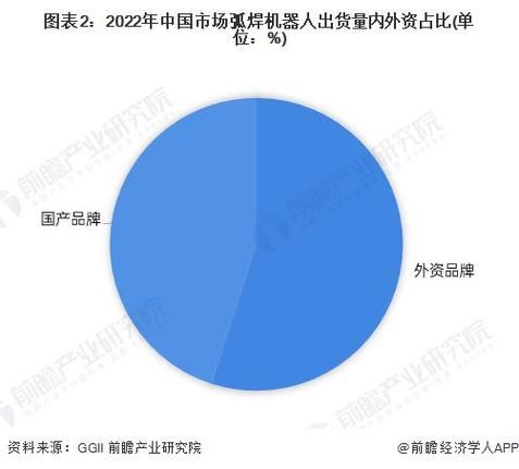 工业机器人行业前景如何_2024年市场增长点在哪