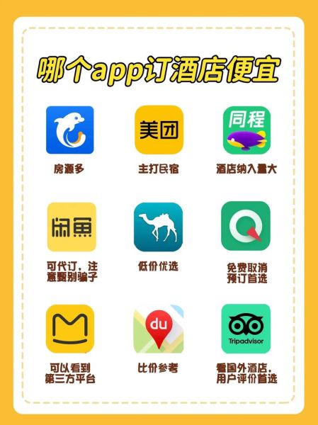 互联网酒店预订哪个平台便宜_如何选到高性价比酒店