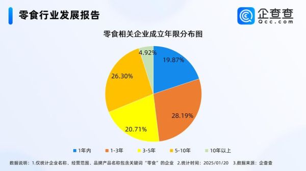 2014年食品行业趋势_食品企业如何突围
