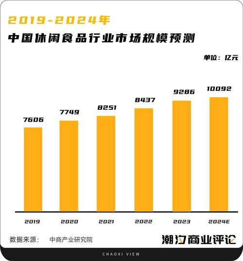 2014年食品行业趋势_食品企业如何突围