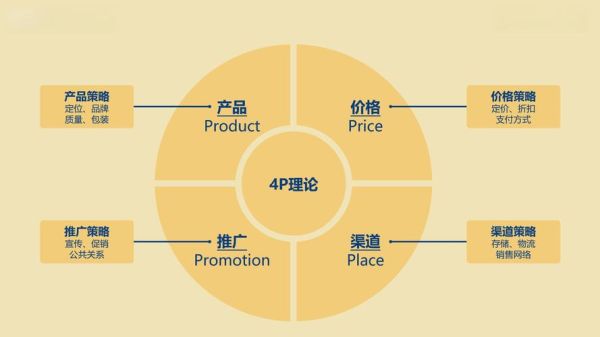 战略行业环境分析怎么做_企业如何制定战略