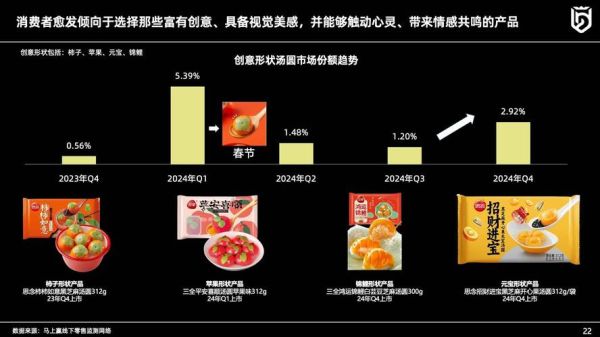 2014年食品行业趋势_食品企业如何突围