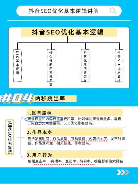 网站SEO优化怎么做_如何提升搜索引擎排名