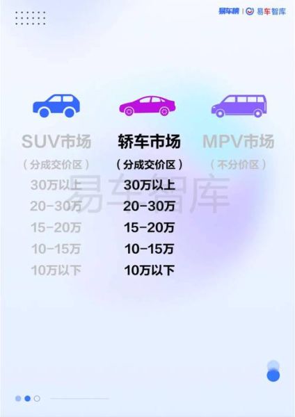 汽车销售前景怎么样_2024年还能赚钱吗