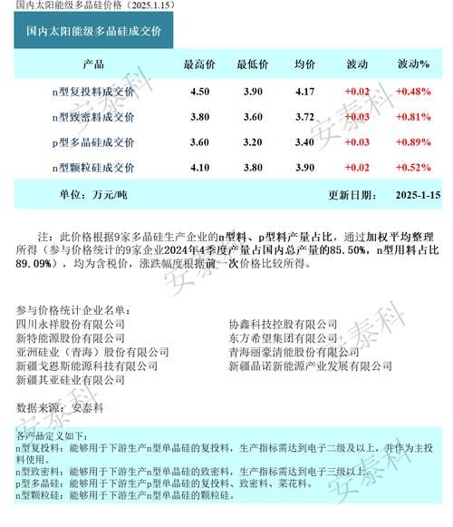 硅材料行业前景如何_2024年硅料价格还会涨吗