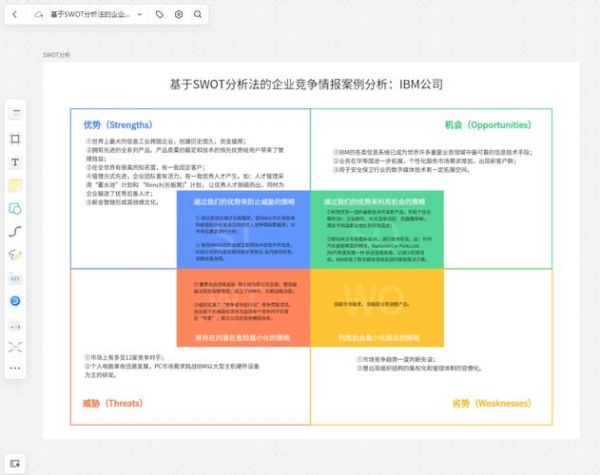 互联网加政务_政府SWOT分析怎么做