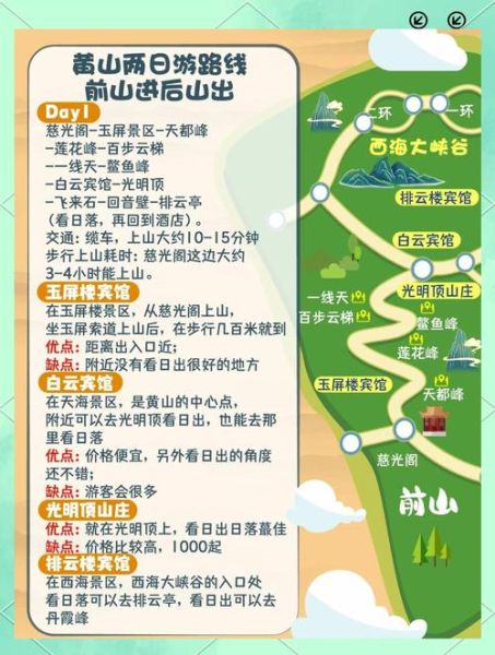 在线旅游平台哪个好_自由行如何省钱