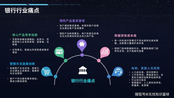 交行互联网金融举措有哪些_交行数字化转型怎么做