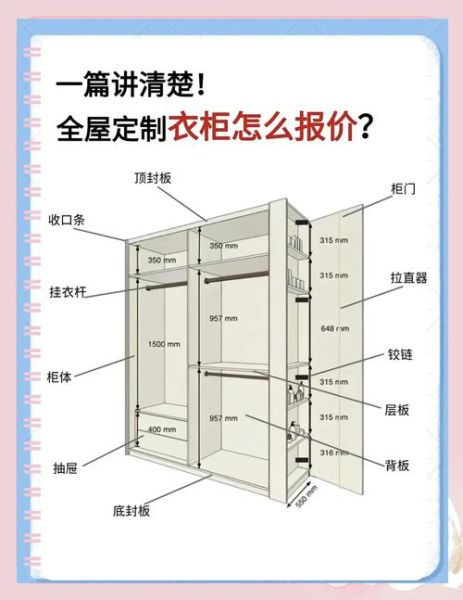 全屋定制家具多少钱_定制家具怎么选