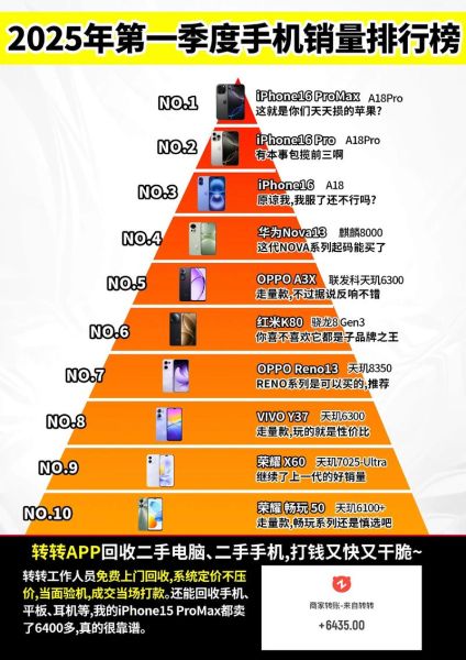 手机行业竞争分析_如何突围红海市场