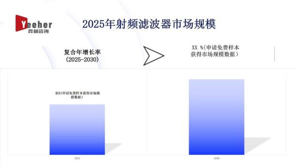 滤波器行业前景怎么样_滤波器未来发展趋势