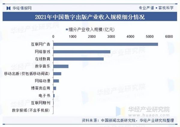 出版行业前景如何_数字出版转型路径