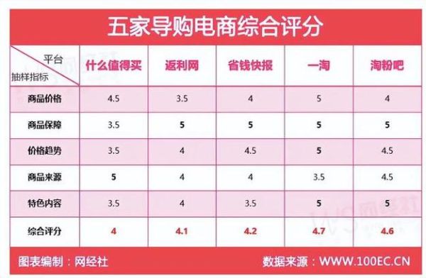 电商劣势有哪些_网购为什么越来越贵