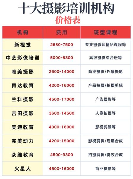 国内摄影工作室哪家好_如何挑选靠谱摄影机构