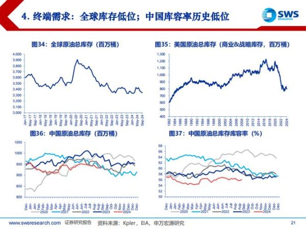 海运行业前景如何_2024年运价走势预测