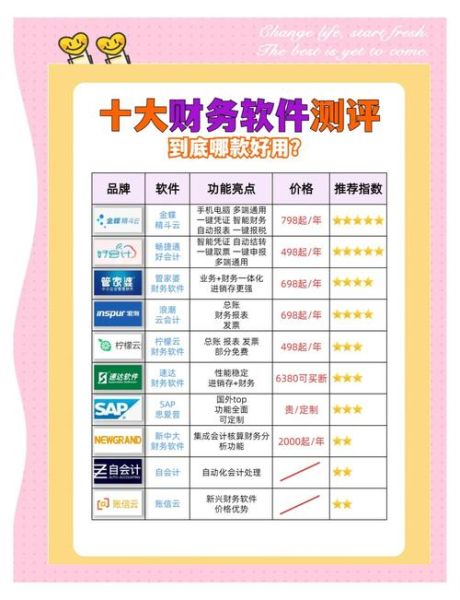 财务软件哪个好_财务软件怎么选