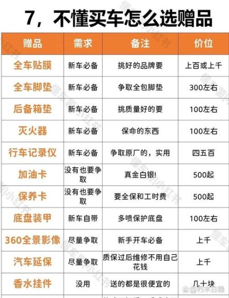 汽车用品有哪些值得买_汽车用品市场前景如何