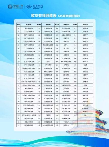 歌华有线行业前景怎么样_歌华有线盈利模式有哪些