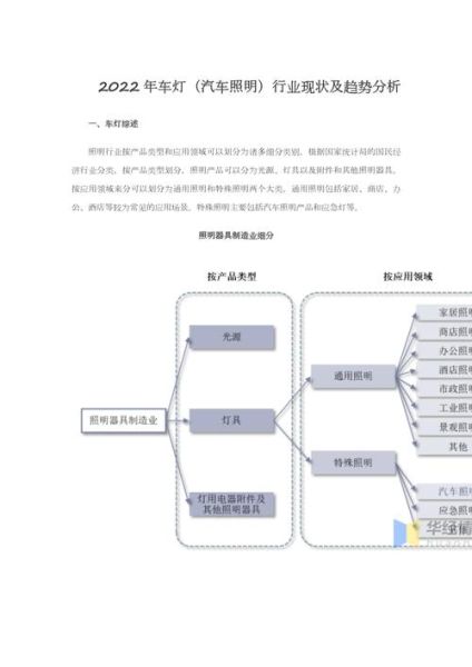 车灯行业前景怎么样_车灯行业未来趋势