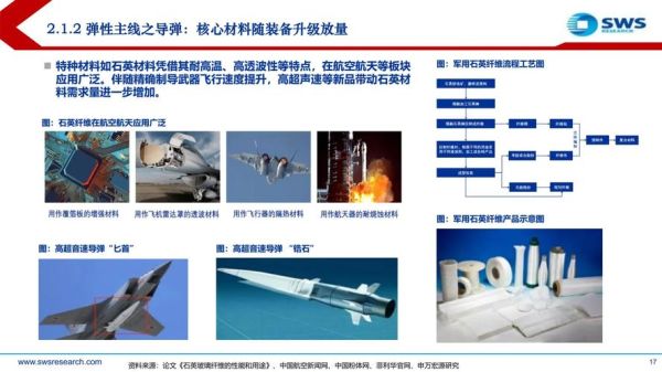航空军工行业未来五年发展趋势_军工新材料投资机会