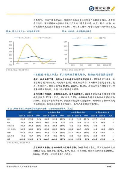 航空军工行业未来五年发展趋势_军工新材料投资机会