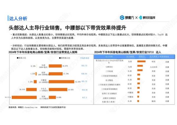 坚果行业前景怎么样_2024年还能入局吗