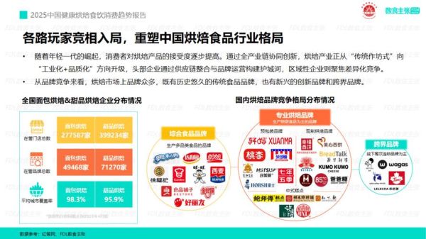 食品行业未来五年发展趋势_食品企业如何抓住新风口
